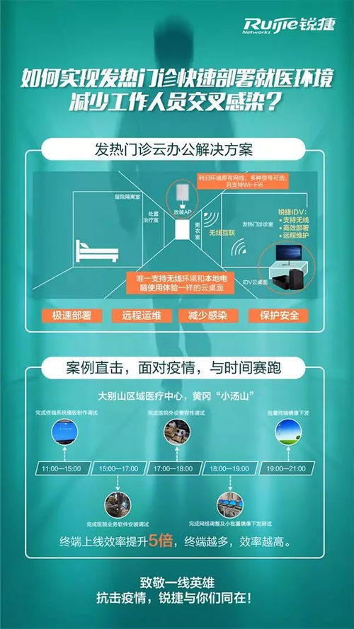 銳捷兩方案入選福州市首批疫情防控軟件和信息技術(shù)服務(wù)產(chǎn)品參考目錄，彰顯科技抗疫硬實(shí)力