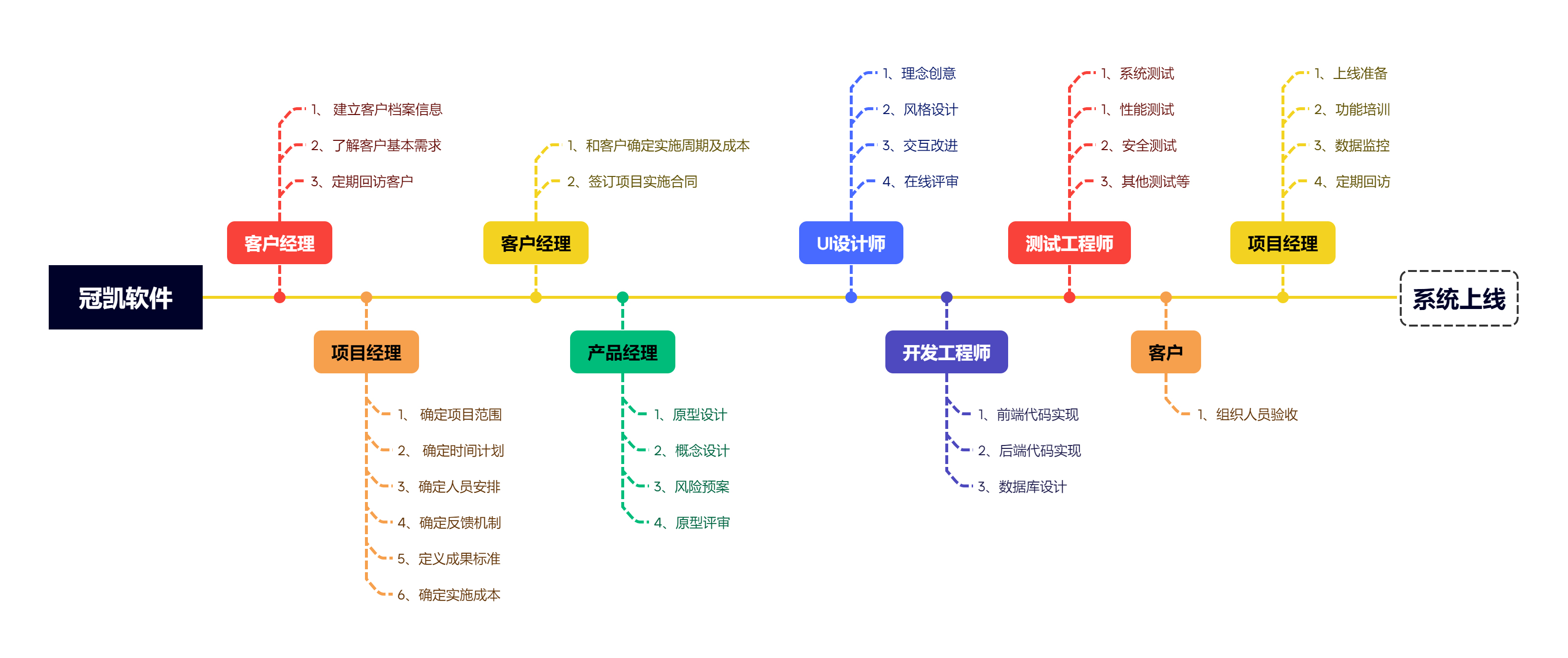 掌握技術(shù)核心 解讀軟件定制開(kāi)發(fā)服務(wù)的時(shí)代價(jià)值
